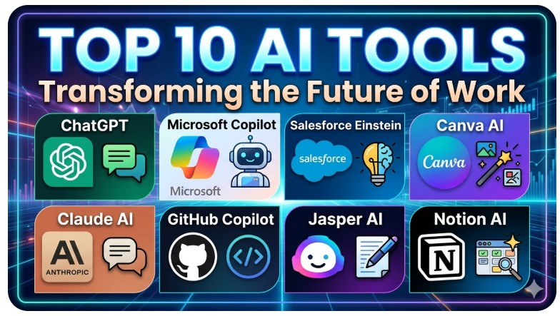 Top 10 AI tools transforming the future of work including ChatGPT, Microsoft Copilot, and Claude AI
